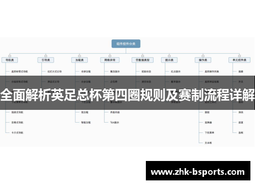 全面解析英足总杯第四圈规则及赛制流程详解 全面解析英足总杯第四圈规则及赛制流程详解