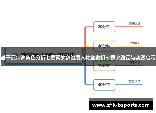 基于瓦尔迪角色分析七要素的多维度人物塑造机制探究路径与实践启示