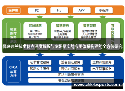 曼联弗兰技术特点深度解析与多场景实战应用体系构建的全方位研究