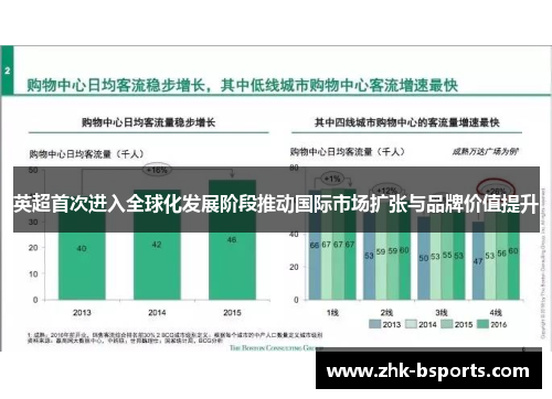 英超首次进入全球化发展阶段推动国际市场扩张与品牌价值提升