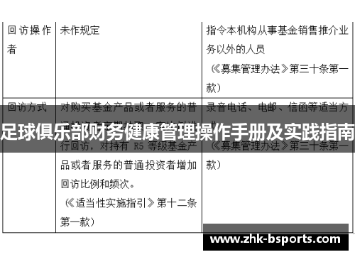 足球俱乐部财务健康管理操作手册及实践指南
