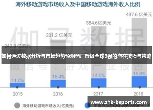 如何通过数据分析与市场趋势预测药厂晋级全球8强的潜在技巧与策略