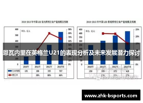 恩瓦内里在英格兰U21的表现分析及未来发展潜力探讨