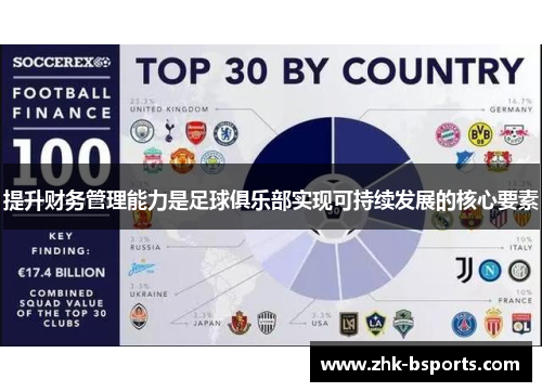 提升财务管理能力是足球俱乐部实现可持续发展的核心要素