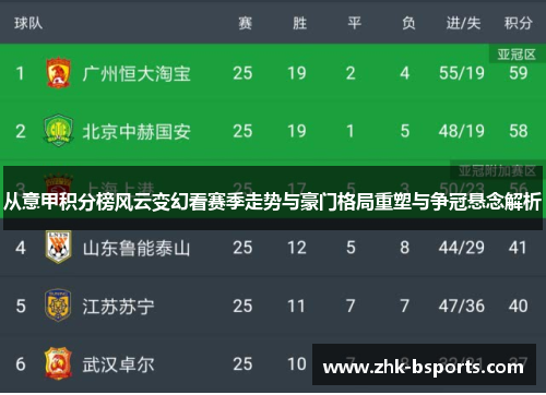 从意甲积分榜风云变幻看赛季走势与豪门格局重塑与争冠悬念解析