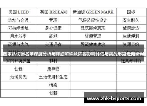 国家队伤停名单深度分析与详细解读及阵容影响评估与备战形势走向研判