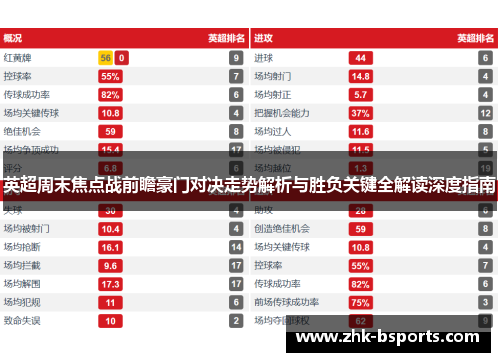 英超周末焦点战前瞻豪门对决走势解析与胜负关键全解读深度指南