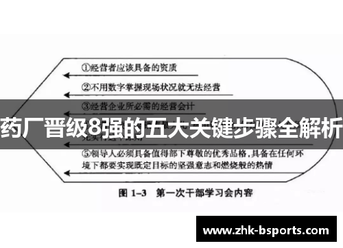 药厂晋级8强的五大关键步骤全解析