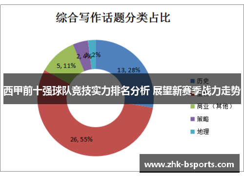 西甲前十强球队竞技实力排名分析 展望新赛季战力走势