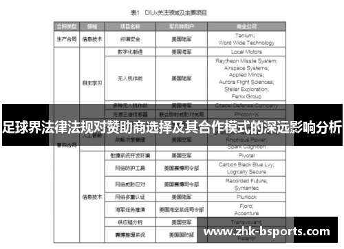足球界法律法规对赞助商选择及其合作模式的深远影响分析