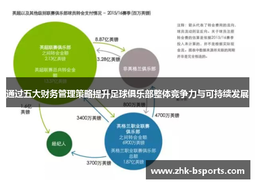 通过五大财务管理策略提升足球俱乐部整体竞争力与可持续发展