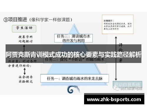 阿贾克斯青训模式成功的核心要素与实践路径解析