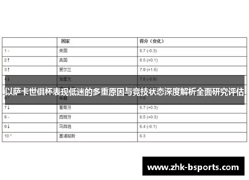 以萨卡世俱杯表现低迷的多重原因与竞技状态深度解析全面研究评估 以萨卡世俱杯表现低迷的多重原因与竞技状态深度解析全面研究评估